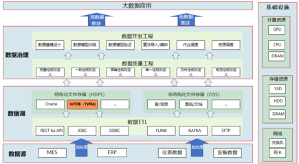 中航機載系統(tǒng)通過IoTDB實現(xiàn)百萬存儲成本節(jié)省，端邊云架構(gòu)助推制造協(xié)同升級